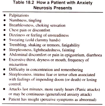 Patient with Anxiety Neurosis Presents