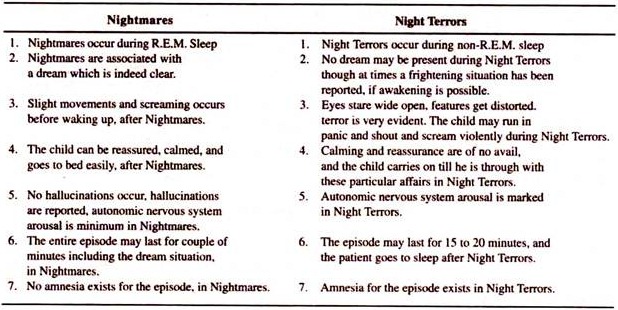 Nightmares Versus Night Terrors