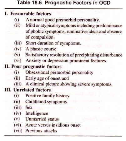 Prognostic Factors in OCD